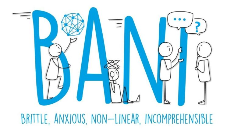 Understanding BANI World: Navigating Chaos - Resilient organizations